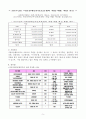 사회복지현장 실습보고서 6페이지
