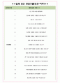 그린카 면접기출(최신)+꿀팁[최종합격!] +1000대기업 1차 직무면접 + 2차 임원면접 최종합격자 답안 4페이지