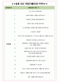 경농 면접기출(최신)+꿀팁[최종합격!] +1000대기업 1차 직무면접 + 2차 임원면접 최종합격자 답안 4페이지