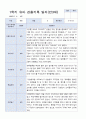3-8월 만 3세 관찰일지 18명 2페이지