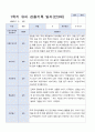 3-8월 만 3세 관찰일지 18명 3페이지