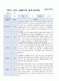 3-8월 만 3세 관찰일지 18명 4페이지