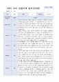 3-8월 만 3세 관찰일지 18명 10페이지