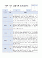 3-8월 만 3세 관찰일지 18명 16페이지
