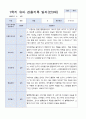 3-8월 만 3세 관찰일지 18명 17페이지
