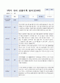 3-8월 만 4세 관찰일지 18명 2페이지
