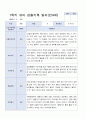 3-8월 만 4세 관찰일지 18명 3페이지