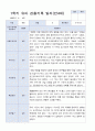 3-8월 만 4세 관찰일지 18명 9페이지