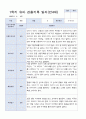 3-8월 만 4세 관찰일지 18명 15페이지