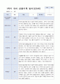 3-8월 만 5세 관찰일지 18명 5페이지