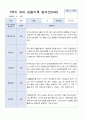 3-8월 만 5세 관찰일지 18명 6페이지