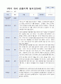 3-8월 만 5세 관찰일지 18명 16페이지