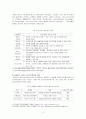 [청소년활동론] 청소년활동 프로그램의 운영주체가 되고 있는 청소년수련시설에대하여 조사하여 내용을 상세히 기술하시오 3페이지