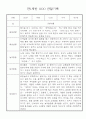 만1세 영아 관찰일지 입니다 36명 3페이지