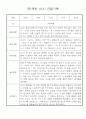 만1세 영아 관찰일지 입니다 36명 6페이지