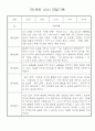 만1세 영아 관찰일지 입니다 36명 8페이지