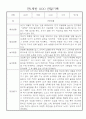 만1세 영아 관찰일지 입니다 36명 9페이지