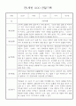 만1세 영아 관찰일지 입니다 36명 11페이지