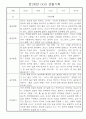 만1세 영아 관찰일지 입니다 36명 12페이지