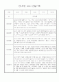 만1세 영아 관찰일지 입니다 36명 15페이지