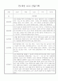 만1세 영아 관찰일지 입니다 36명 16페이지