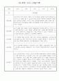 만1세 영아 관찰일지 입니다 36명 17페이지
