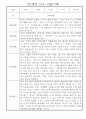 만1세 영아 관찰일지 입니다 36명 18페이지