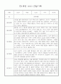 만1세 영아 관찰일지 입니다 36명 20페이지