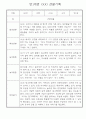 만1세 영아 관찰일지 입니다 36명 21페이지