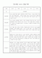 만1세 영아 관찰일지 입니다 36명 23페이지