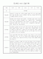만1세 영아 관찰일지 입니다 36명 24페이지