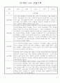 만1세 영아 관찰일지 입니다 36명 25페이지