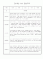 만1세 영아 관찰일지 입니다 36명 27페이지
