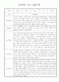 만1세 영아 관찰일지 입니다 36명 29페이지