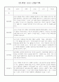 만1세 영아 관찰일지 입니다 36명 33페이지