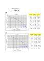 자유낙하_결과레포트_(2023)건국대학교_A+ 10페이지