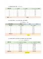 공기중의 음속측정_결과레포트_(2023)건국대학교_A+ 3페이지