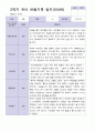 9-2월 2학기 만 3세 19명 관찰일지 4페이지