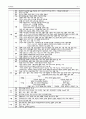 문학이론 4페이지