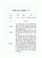 만0세 6개영역 관찰일지 (26명 분량 52장 구성) 3페이지