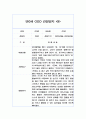 만0세 6개영역 관찰일지 (26명 분량 52장 구성) 19페이지