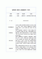 만0세 6개영역 관찰일지 (26명 분량 52장 구성) 24페이지