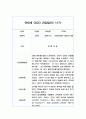 만0세 6개영역 관찰일지 (26명 분량 52장 구성) 34페이지