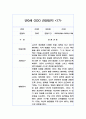 만0세 6개영역 관찰일지 (26명 분량 52장 구성) 35페이지