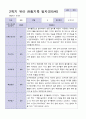 9-2월 관찰일지 만 2세 10명 2페이지