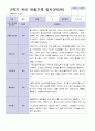 9-2월 관찰일지 만 2세 10명 4페이지