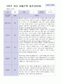 9-2월 관찰일지 만 2세 10명 5페이지