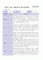 9-2월 관찰일지 만 2세 10명 6페이지