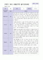 9-2월 관찰일지 만 2세 10명 7페이지