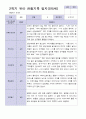 9-2월 관찰일지 만 2세 10명 8페이지